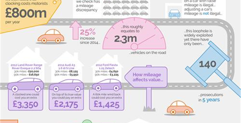 HPI launches MOT checker