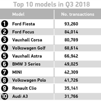 Transparency and fairness are key for car sales Transparency and fairness are key for car sales