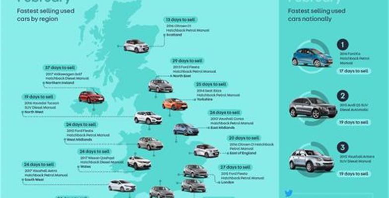 Wintery weather expands SUV popularity into February