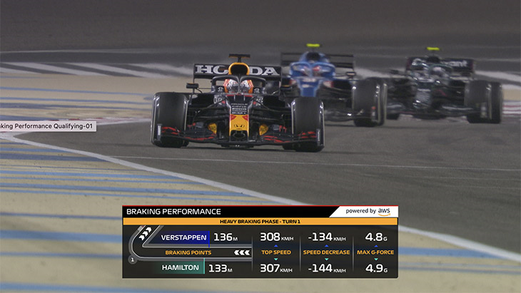 F1 Insights for fans to make sense of split-second decisions