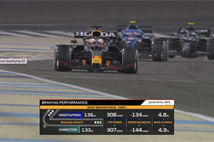 F1 Insights for fans to make sense of split-second decisions