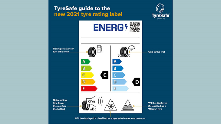 New labelling for tyres