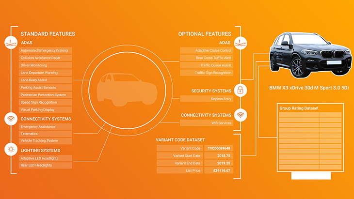 Variant Code addresses long-standing challenge to accurately underwrite new vehicles