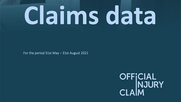 Official Injury Claim service - First quarter data published