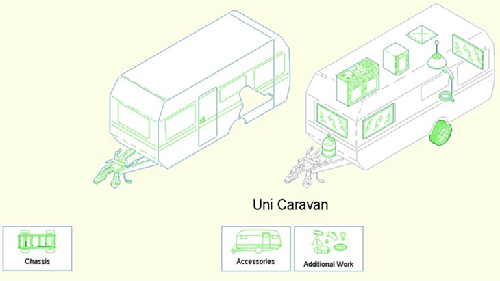 AudaEnterpriseGold adds caravan graphics