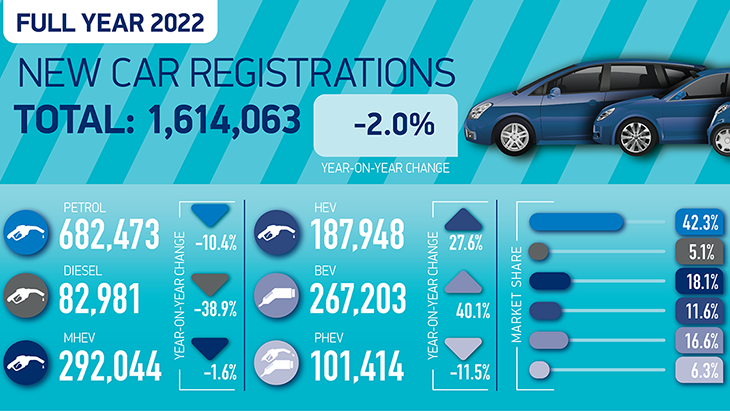 Chip crisis subdues new car market