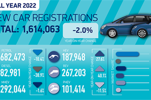 Chip crisis subdues new car market